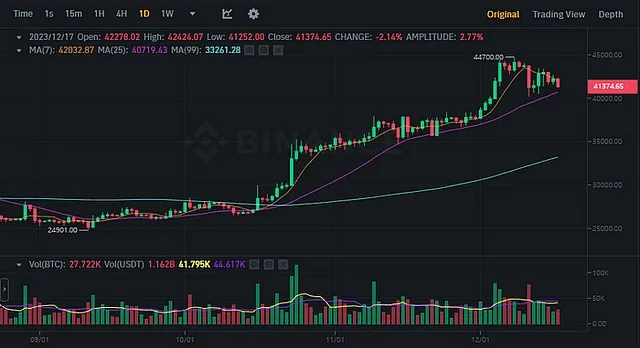 BTCUSDT Chart (Binance)