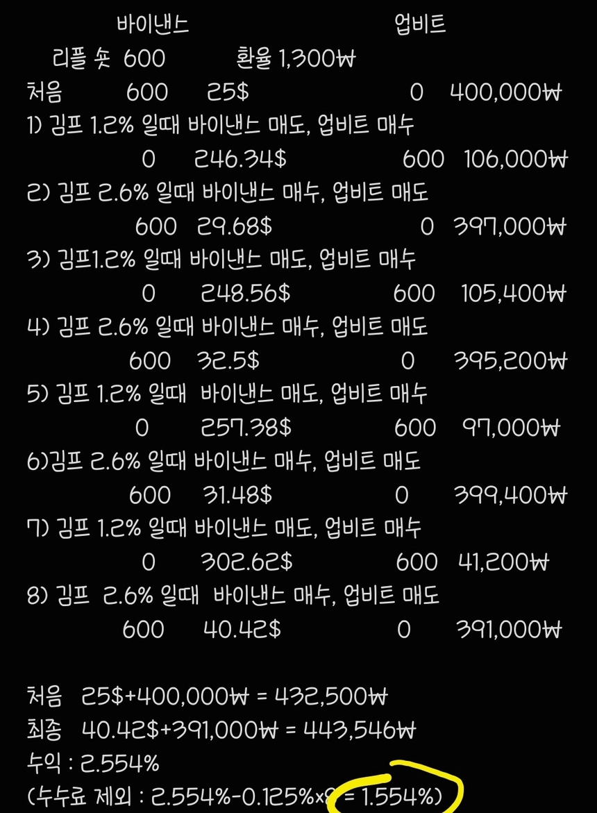 송금 없이 간단하게 김프매매 하는 법 | League of Traders