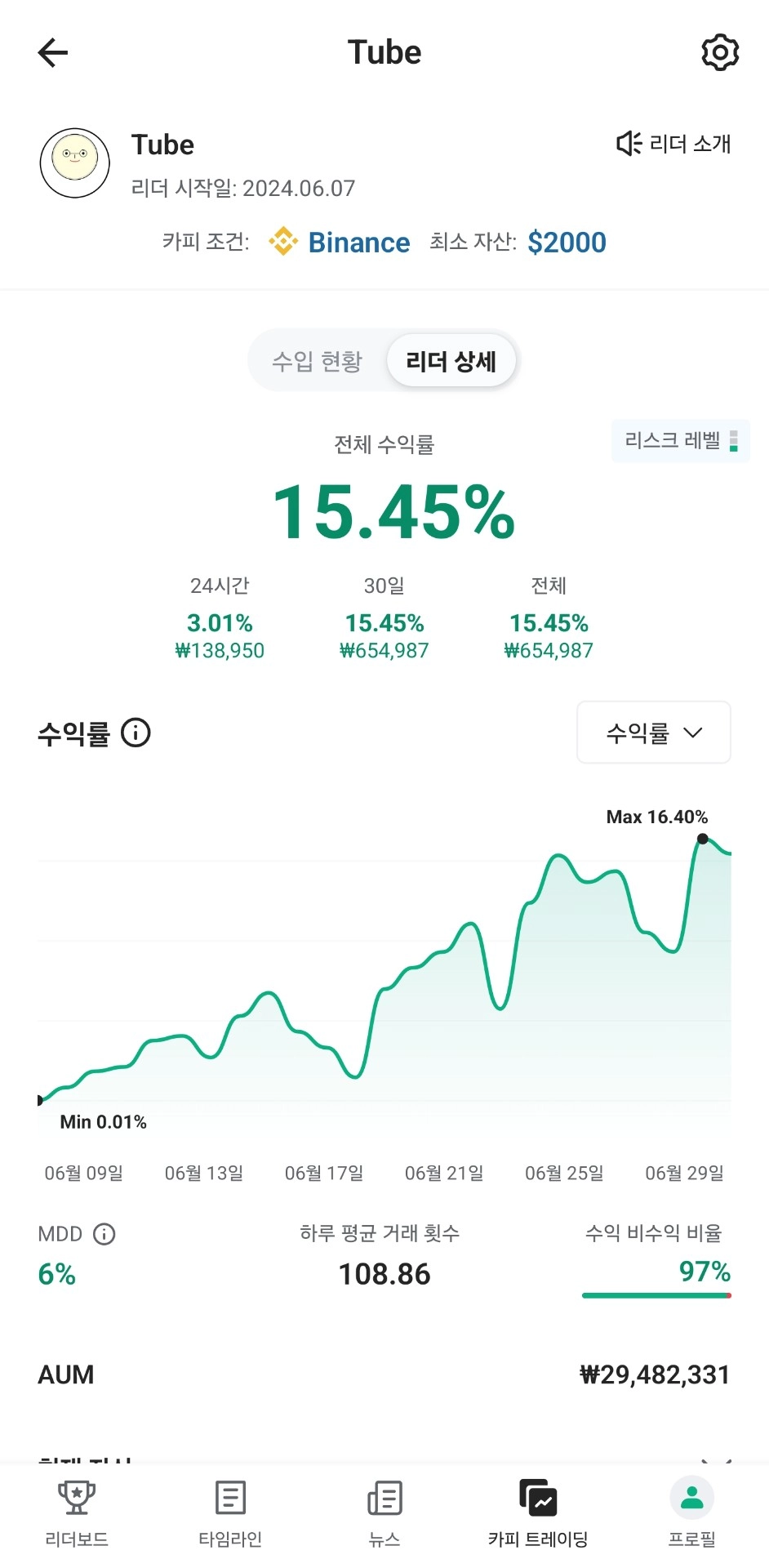 지속 가능한 전략