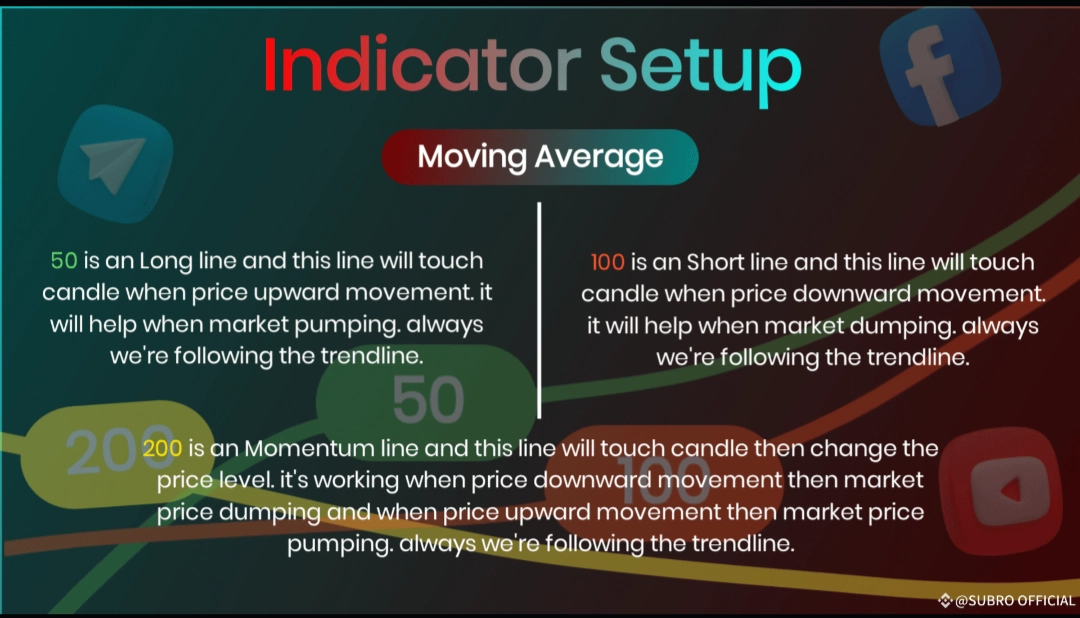 Moving Average (MA)