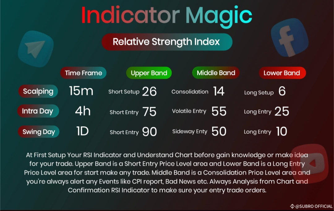 Indicator Magic (RSI)