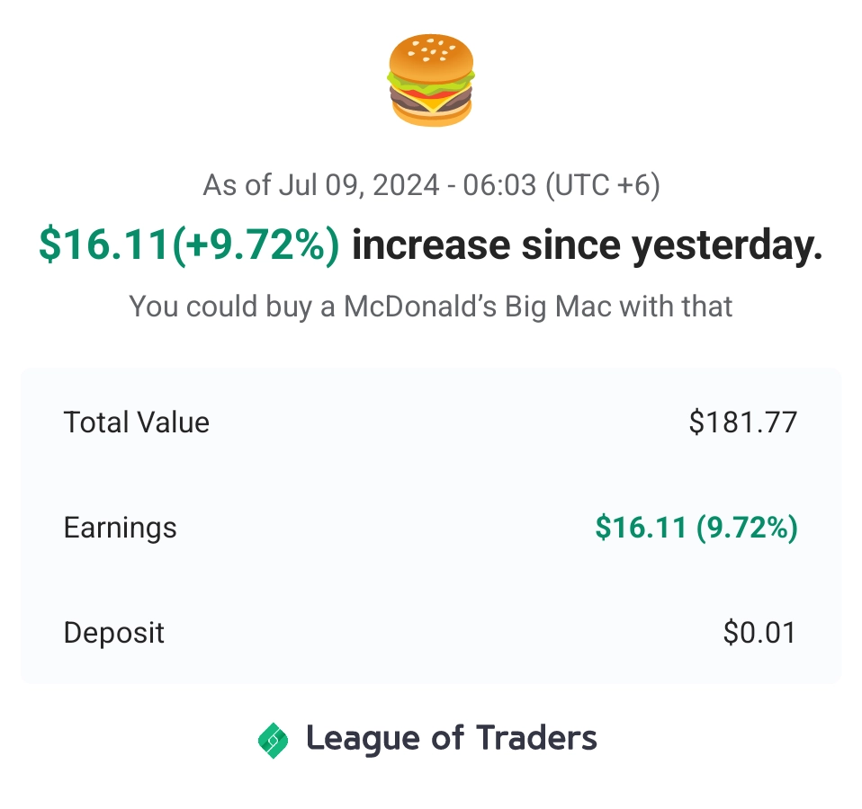 Market Trying to Growing Price