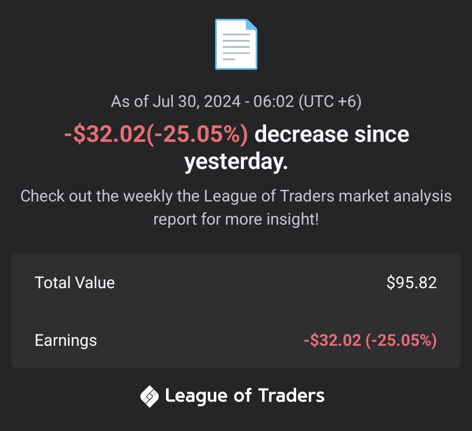 Market Price Action movement psychology level of Sideways